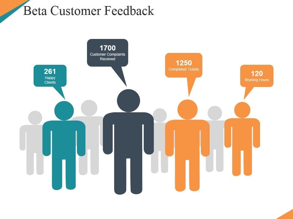 Beta Customer Feedback Ppt Powerpoint Presentation Show Introduction Beta Customer Feedback Ppt Powerpoint Presentation Show Introduction