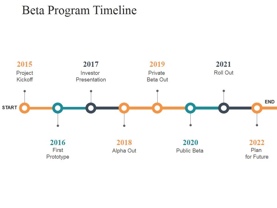 Beta Program Timeline Ppt PowerPoint Presentation Professional Shapes