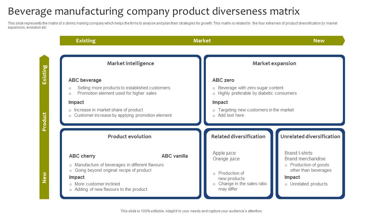 Beverage_Manufacturing_Company_Product_Diverseness_Matrix_Icons_PDF_Slide_1.jpg