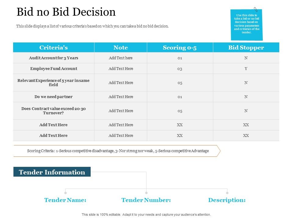 Bid Governance Analysis Bid No Bid Decision Ppt Model Show PDF