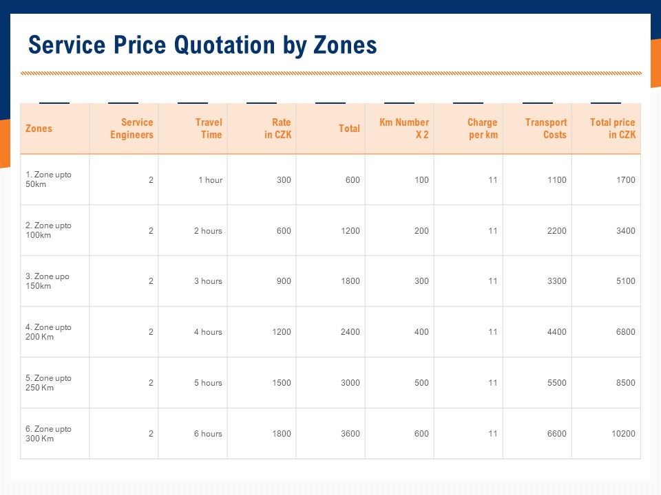 Bids_And_Quotes_Proposal_Service_Price_Quotation_By_Zones_Ppt_Layouts_Icon_PDF_Slide_1.jpg