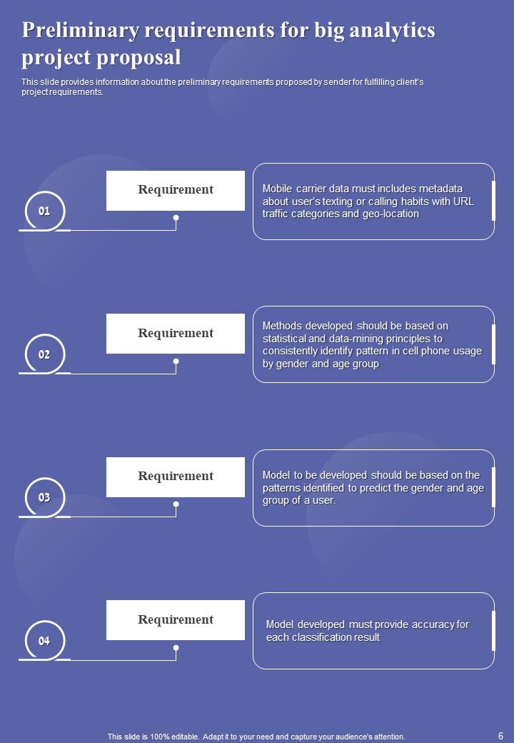 Big Analytics Project Proposal Example Document Report Doc Pdf Ppt Slide06