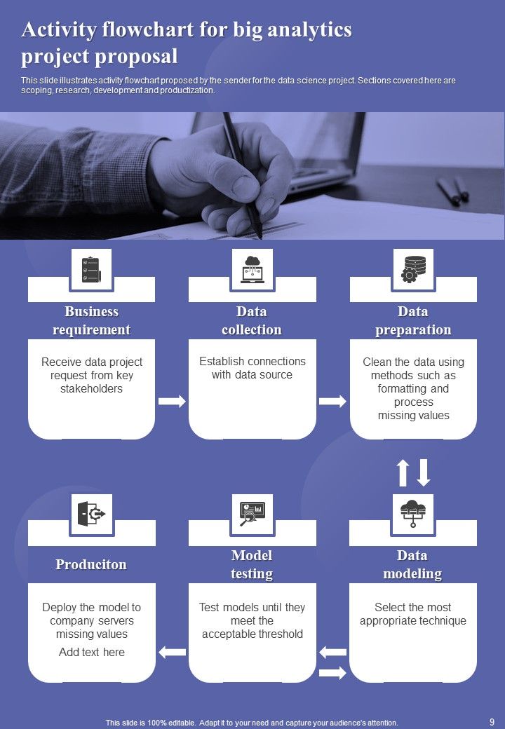 Big Analytics Project Proposal Example Document Report Doc Pdf Ppt Slide09