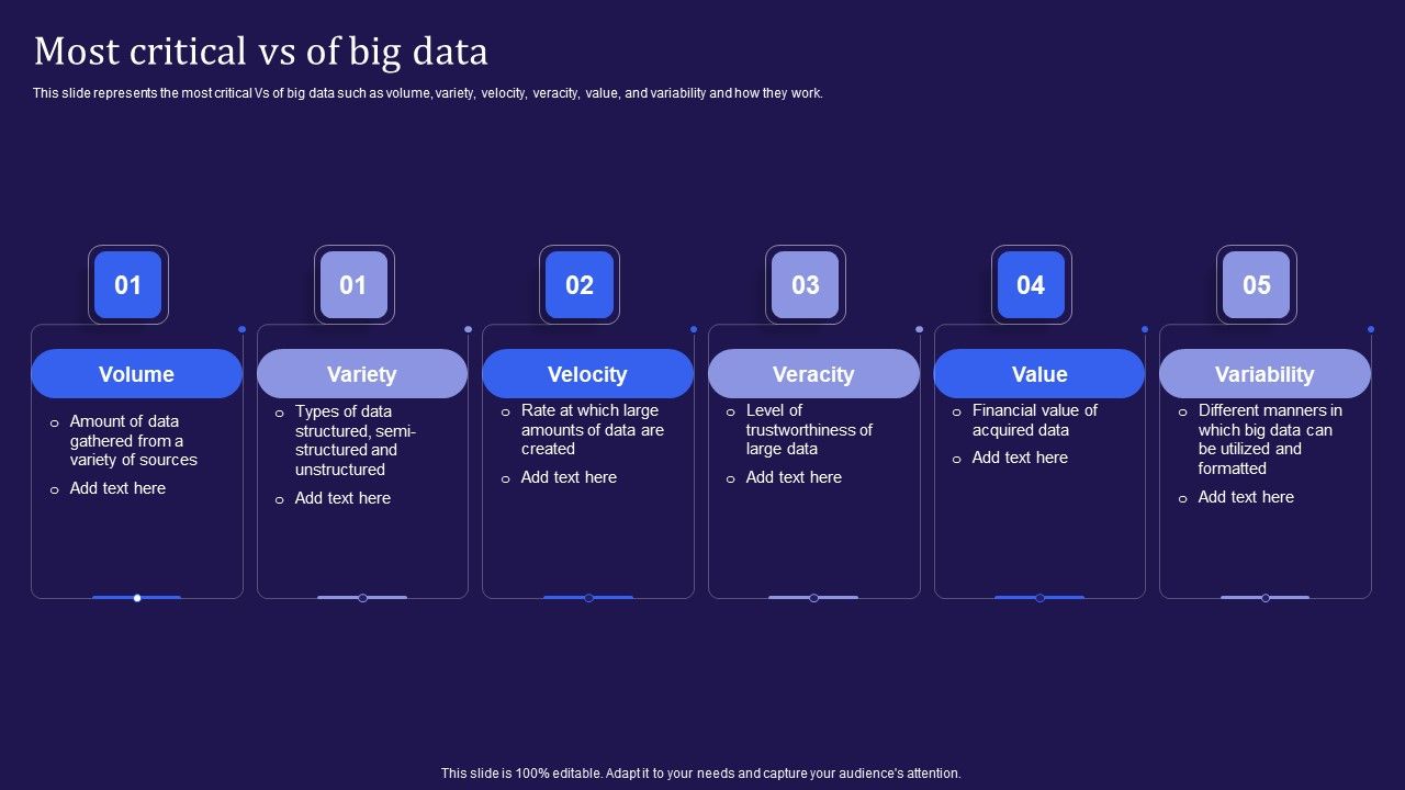Big_Data_Analytics_Lifecycle_Most_Critical_Vs_Of_Big_Data_Ppt_Icon_Aids_PDF_Slide_1.jpg