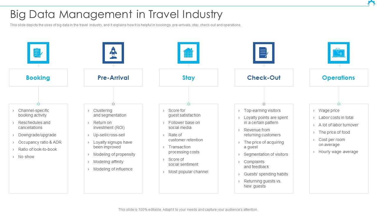Big_Data_Architect_Big_Data_Management_In_Travel_Industry_Icons_PDF_Slide_1.jpg