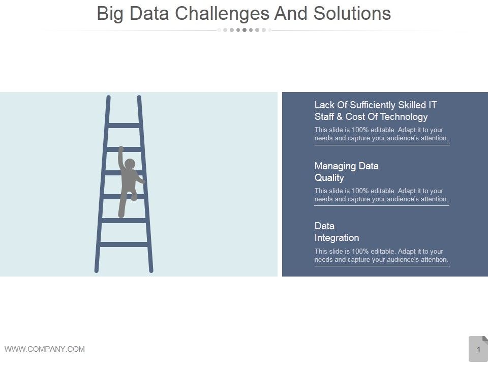 Big Data Challenges And Solutions Ppt Powerpoint Presentation Big Data Challenges And Solutions Ppt Powerpoint Presentation