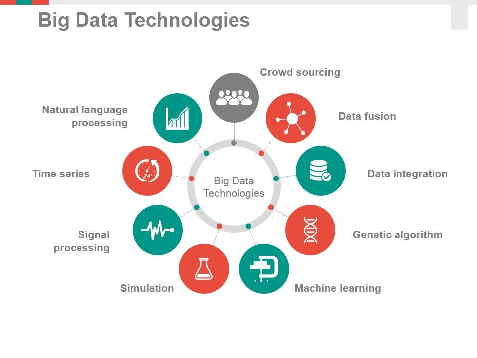 Big Data Technologies Ppt PowerPoint Presentation Slides Clipart