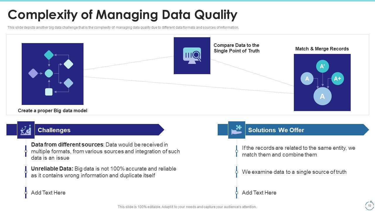 Big Data Technology IT Ppt PowerPoint Presentation Complete With Slides Slide10