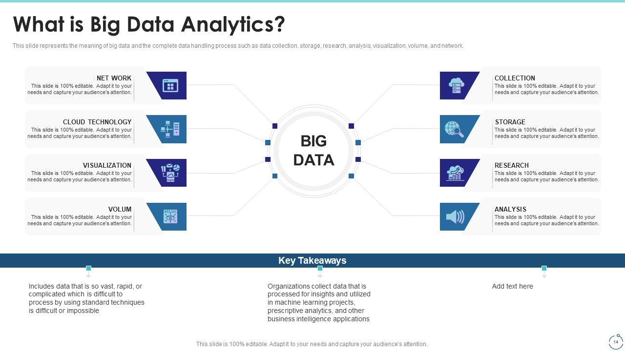 Big Data Technology IT Ppt PowerPoint Presentation Complete With Slides Slide14