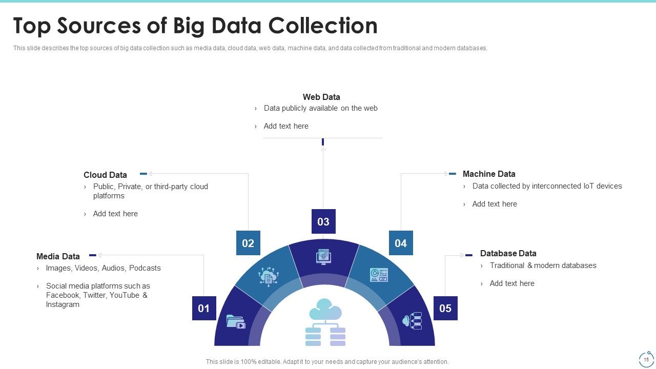 Big Data Technology IT Ppt PowerPoint Presentation Complete With Slides Slide15