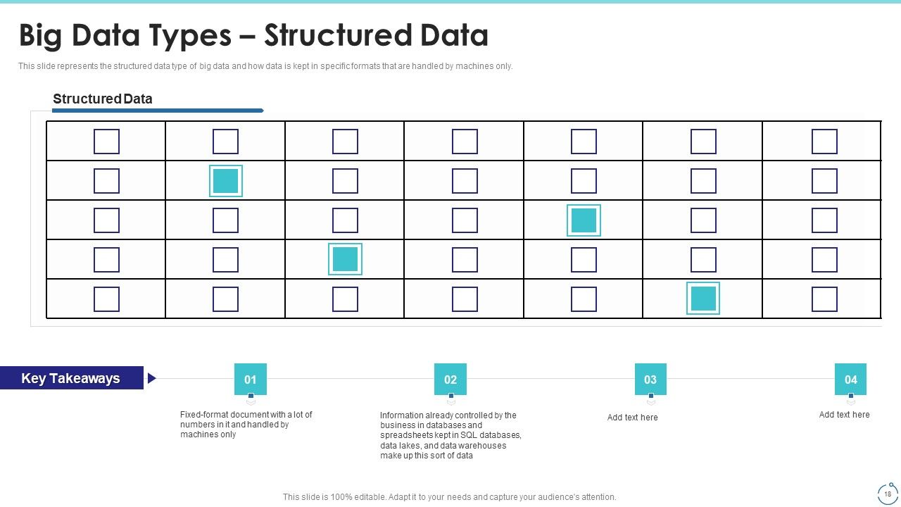 Big Data Technology IT Ppt PowerPoint Presentation Complete With Slides Slide18