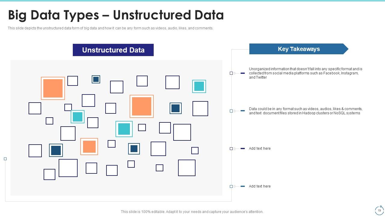 Big Data Technology IT Ppt PowerPoint Presentation Complete With Slides Slide19