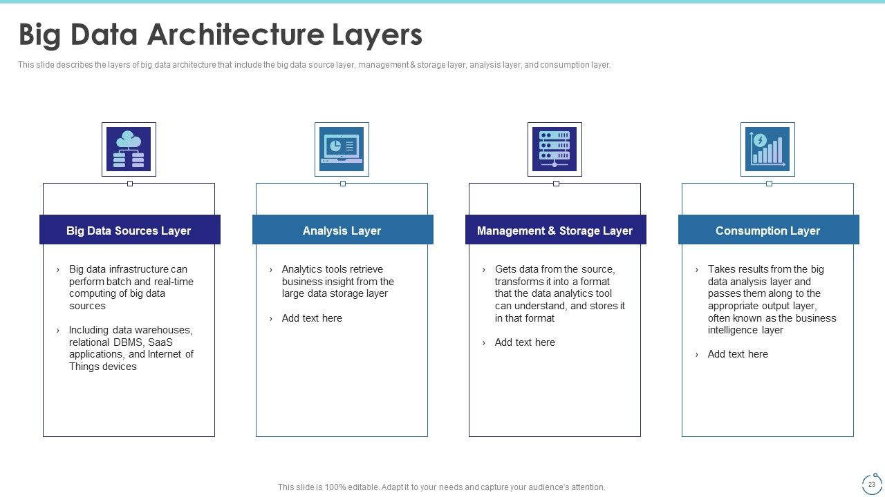 Big Data Technology IT Ppt PowerPoint Presentation Complete With Slides Slide23