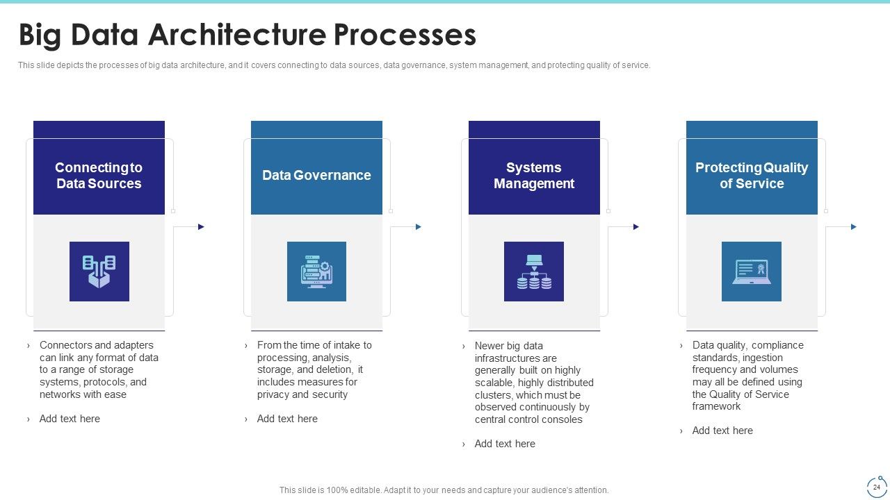 Big Data Technology IT Ppt PowerPoint Presentation Complete With Slides Slide24