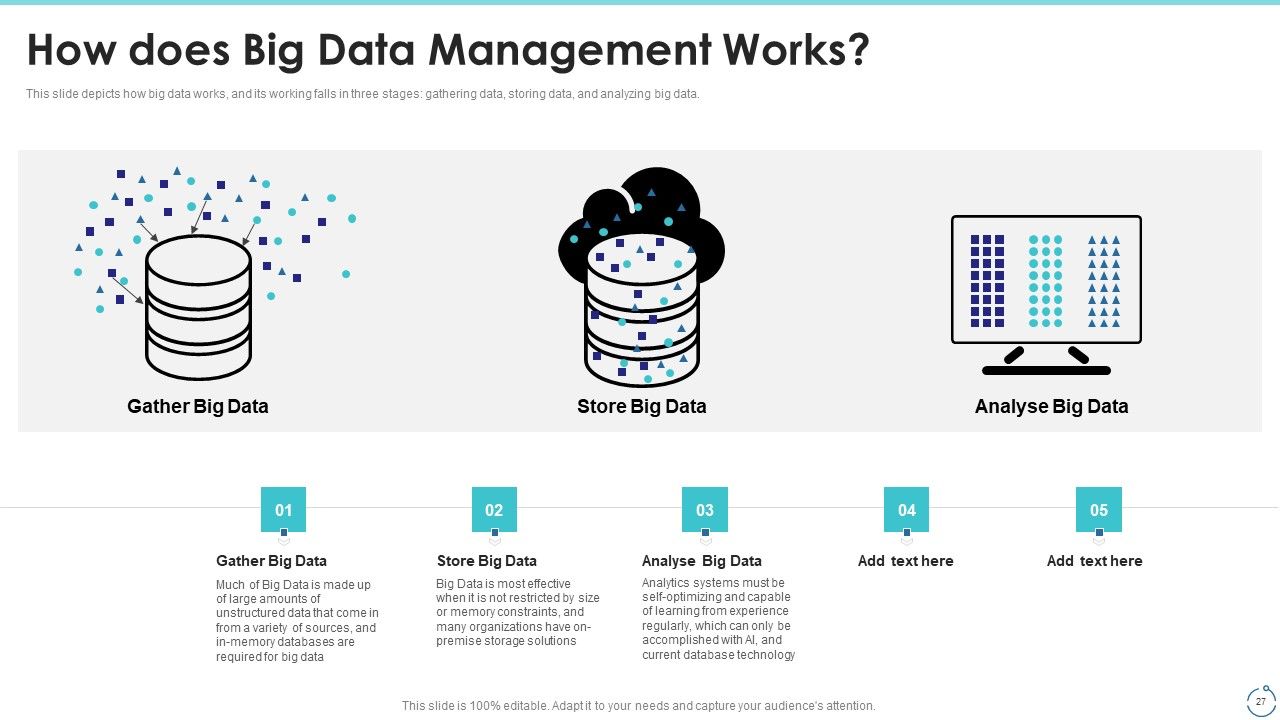 Big Data Technology IT Ppt PowerPoint Presentation Complete With Slides Slide27