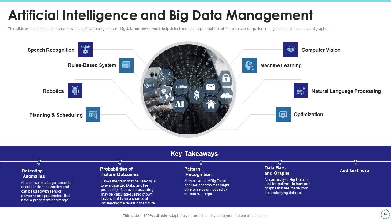 Big Data Technology IT Ppt PowerPoint Presentation Complete With Slides Slide30