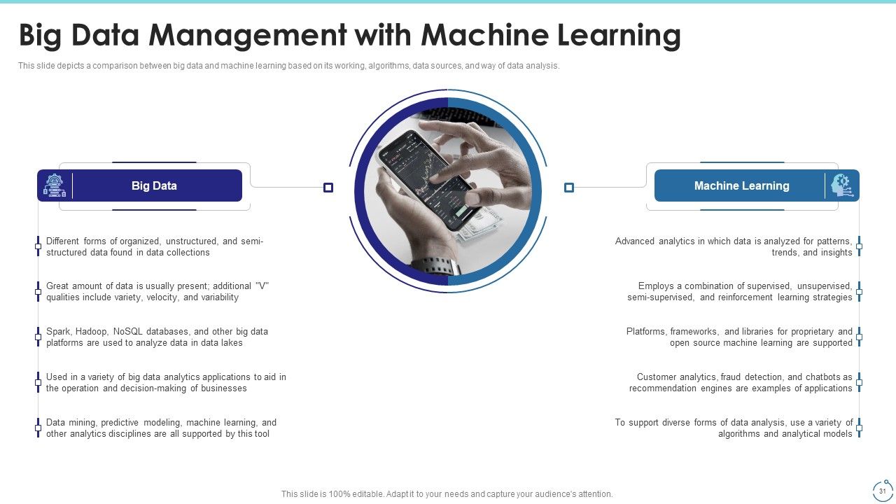 Big Data Technology IT Ppt PowerPoint Presentation Complete With Slides Slide31