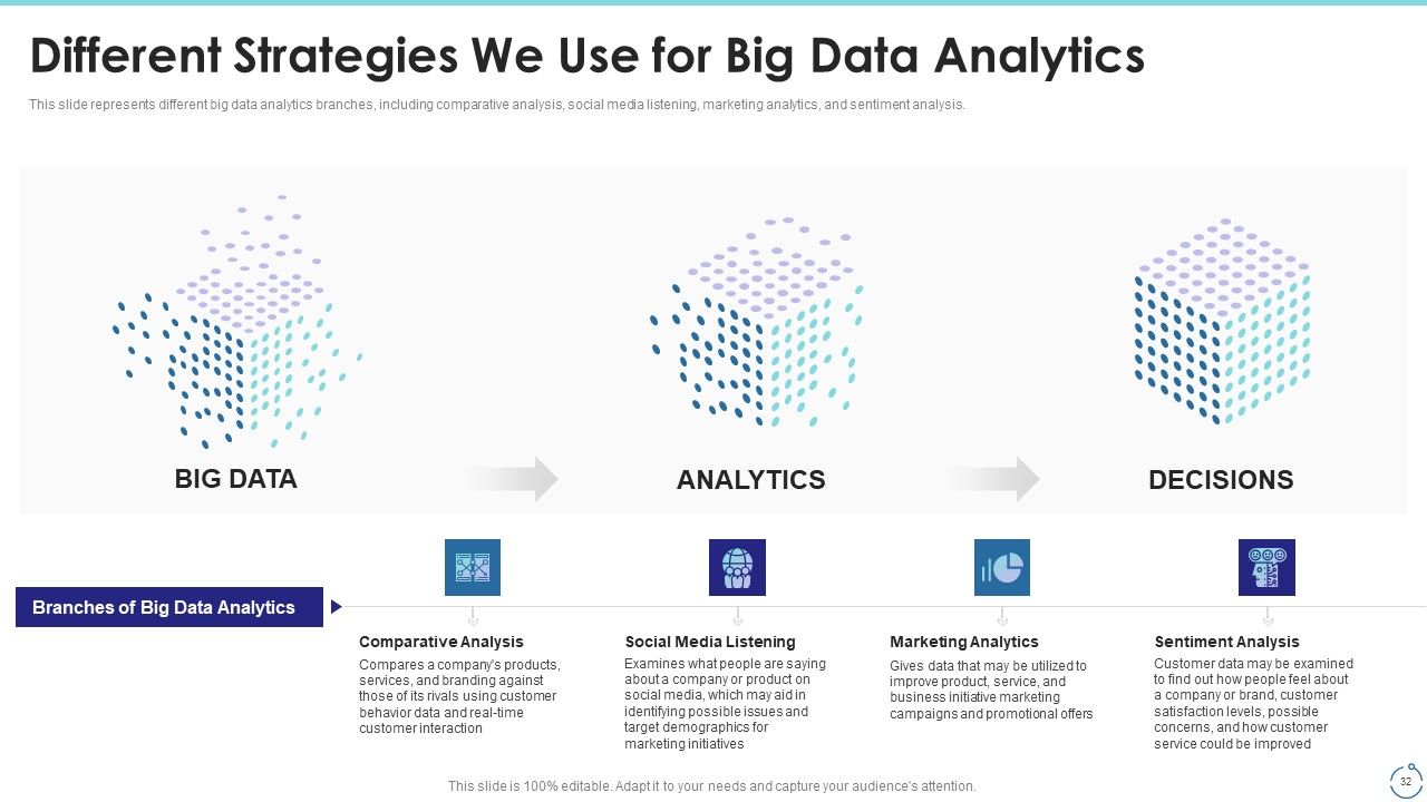 Big Data Technology IT Ppt PowerPoint Presentation Complete With Slides Slide32