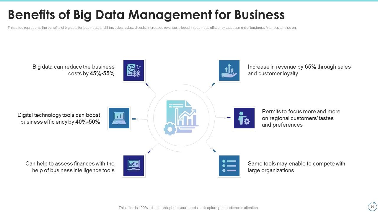 Big Data Technology IT Ppt PowerPoint Presentation Complete With Slides Slide36