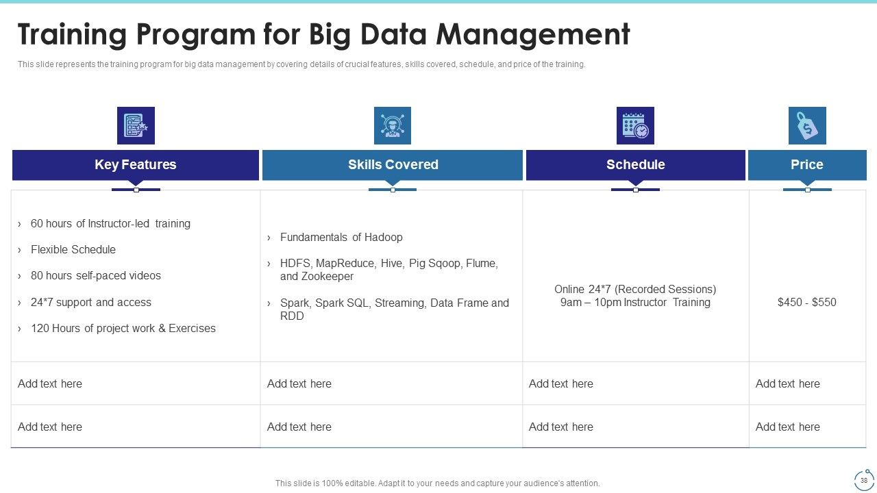 Big Data Technology IT Ppt PowerPoint Presentation Complete With Slides Slide38