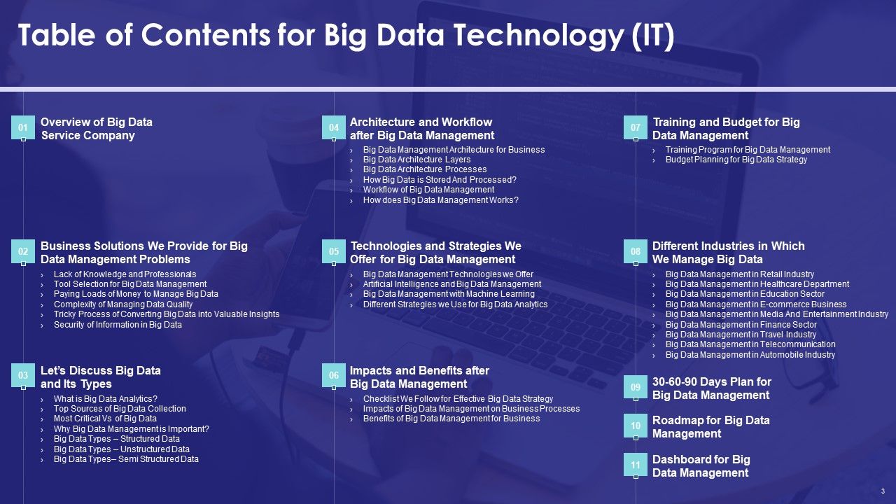 Big Data Technology IT Ppt PowerPoint Presentation Complete With Slides Slide03