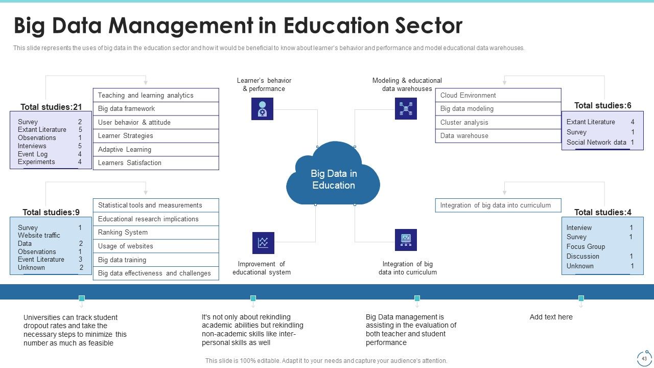 Big Data Technology IT Ppt PowerPoint Presentation Complete With Slides Slide43