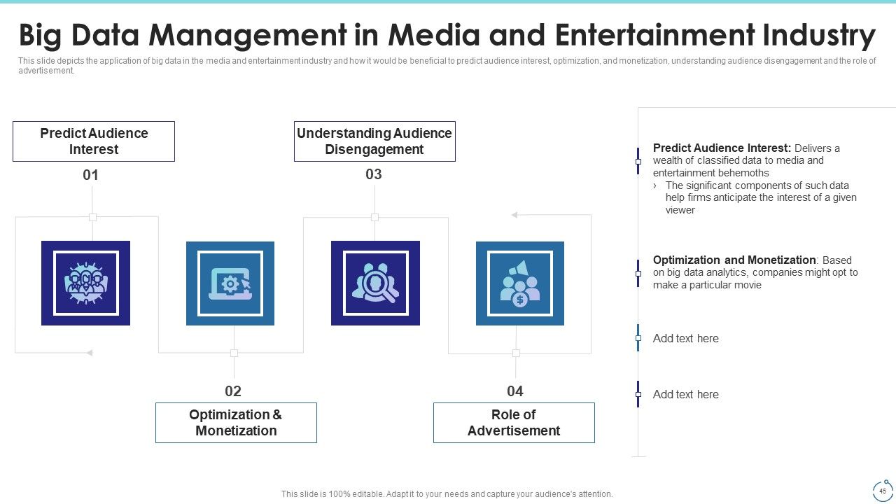 Big Data Technology IT Ppt PowerPoint Presentation Complete With Slides Slide45