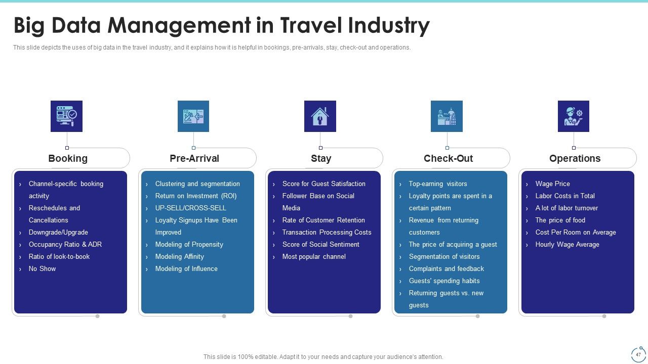 Big Data Technology IT Ppt PowerPoint Presentation Complete With Slides Slide47