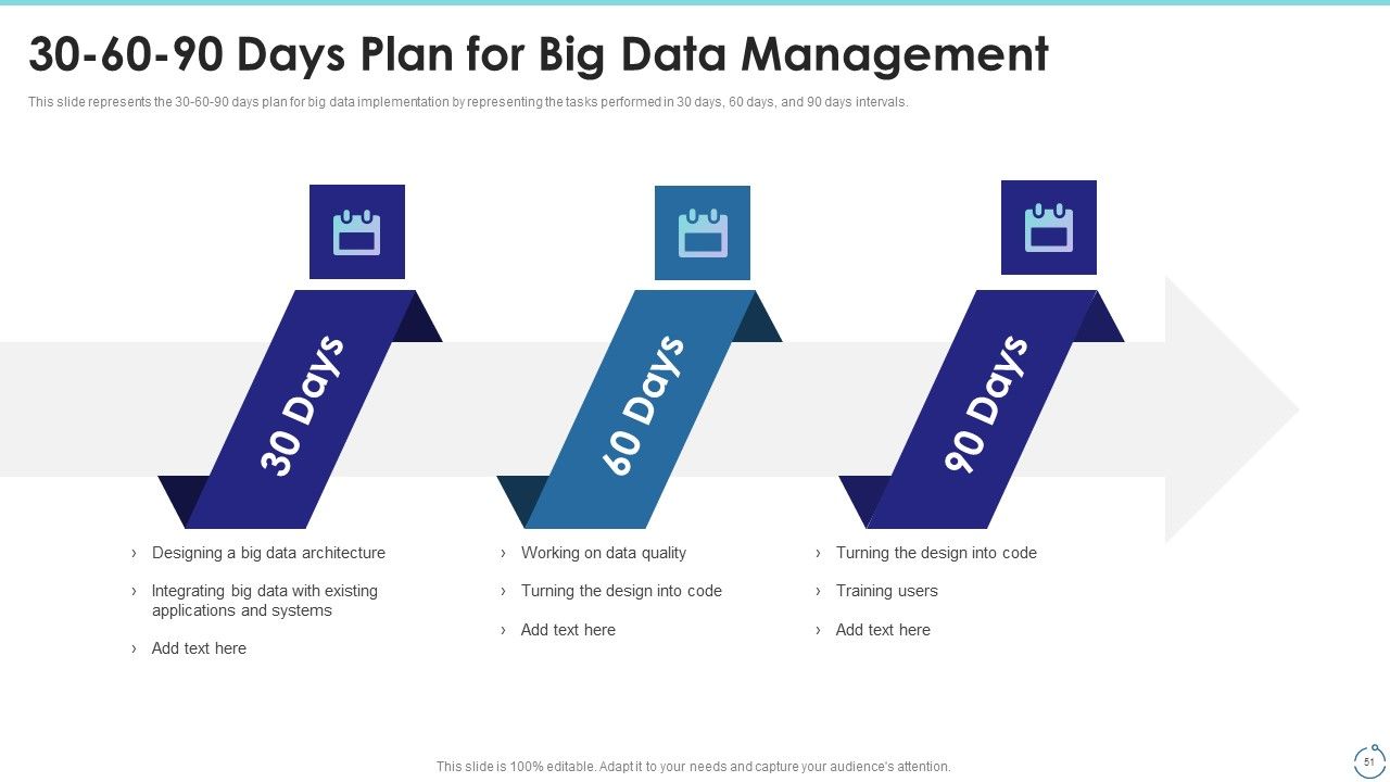 Big Data Technology IT Ppt PowerPoint Presentation Complete With Slides Slide51