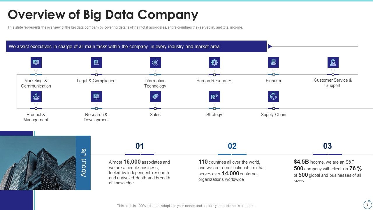 Big Data Technology IT Ppt PowerPoint Presentation Complete With Slides Slide05