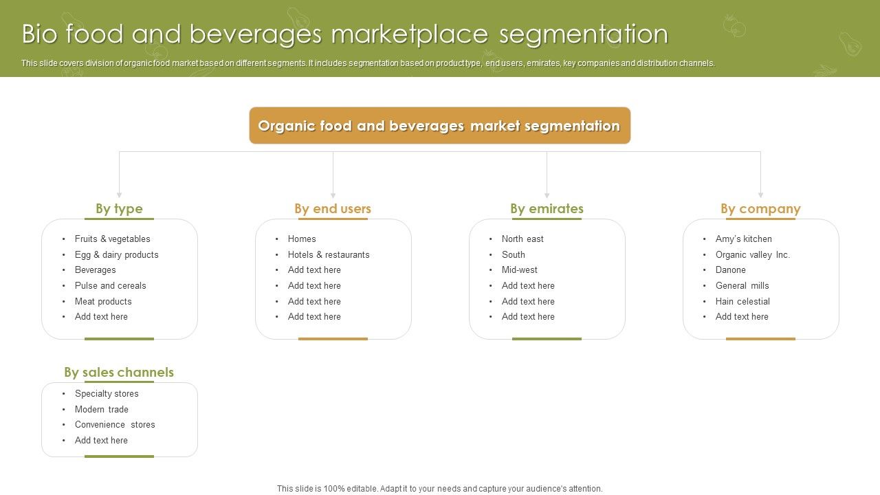 Bio_Food_And_Beverages_Marketplace_Segmentation_Ppt_Icon_Tips_PDF_Slide_1.jpg