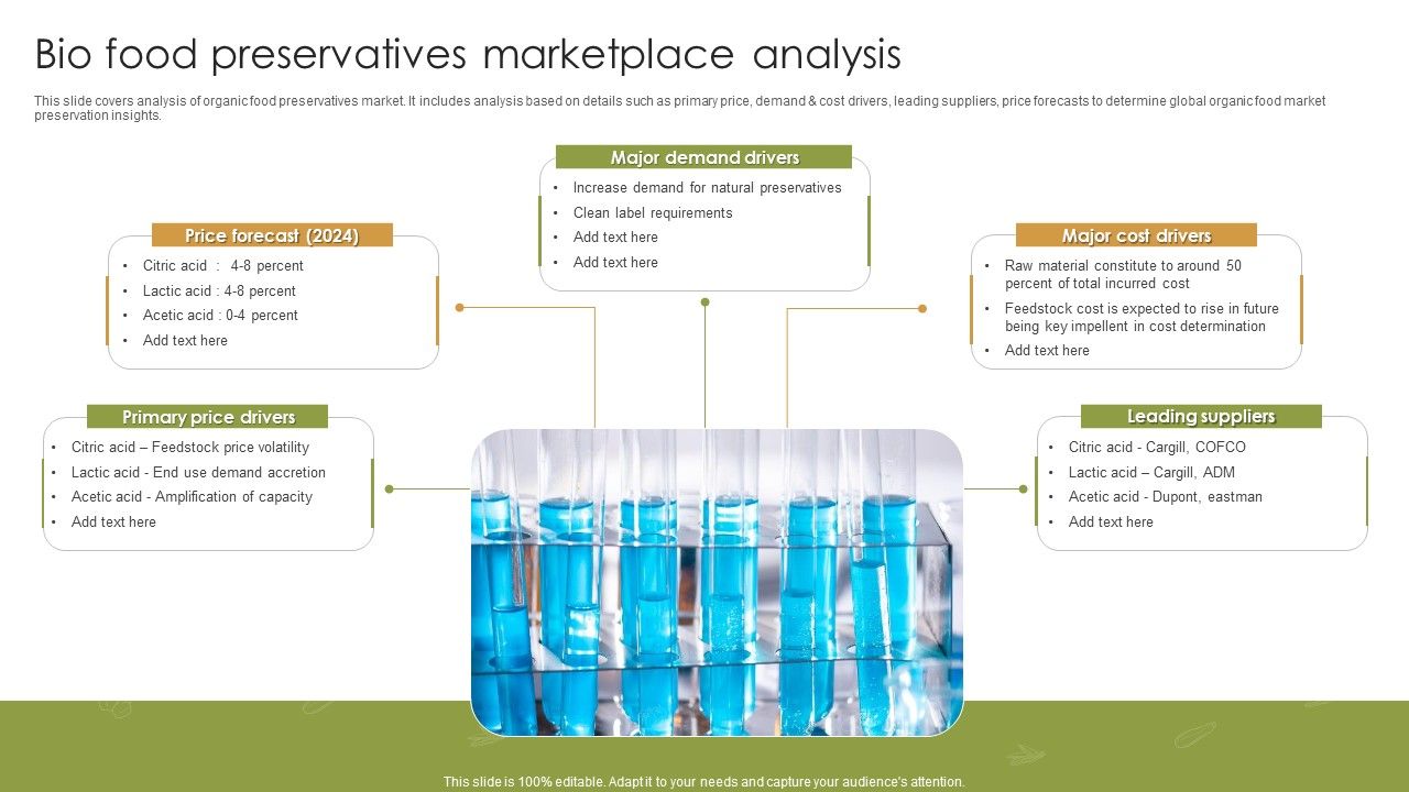 Bio_Food_Preservatives_Marketplace_Analysis_Ppt_Icon_Clipart_PDF_Slide_1.jpg