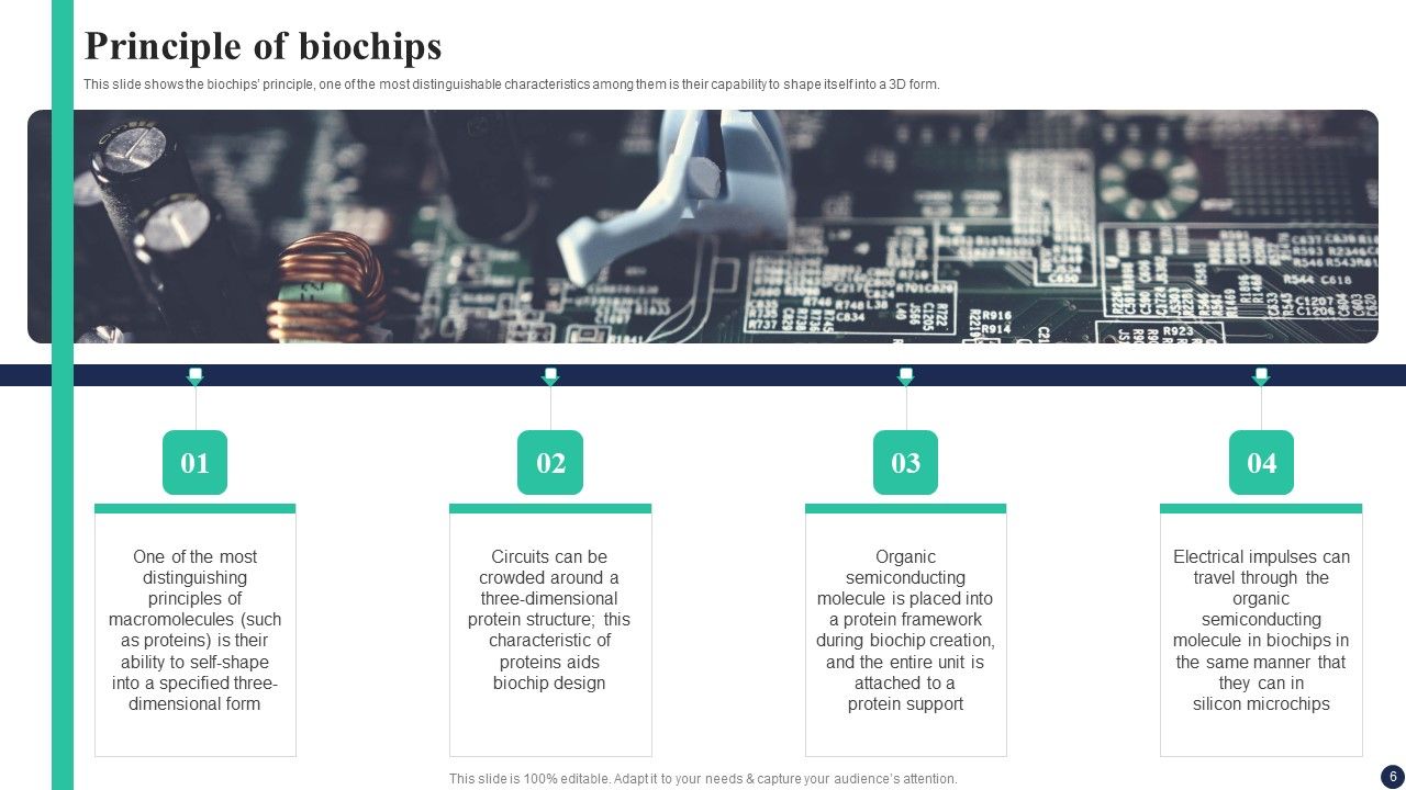 Biochips Use Cases Ppt PowerPoint Presentation Complete Deck With Slides Slide06