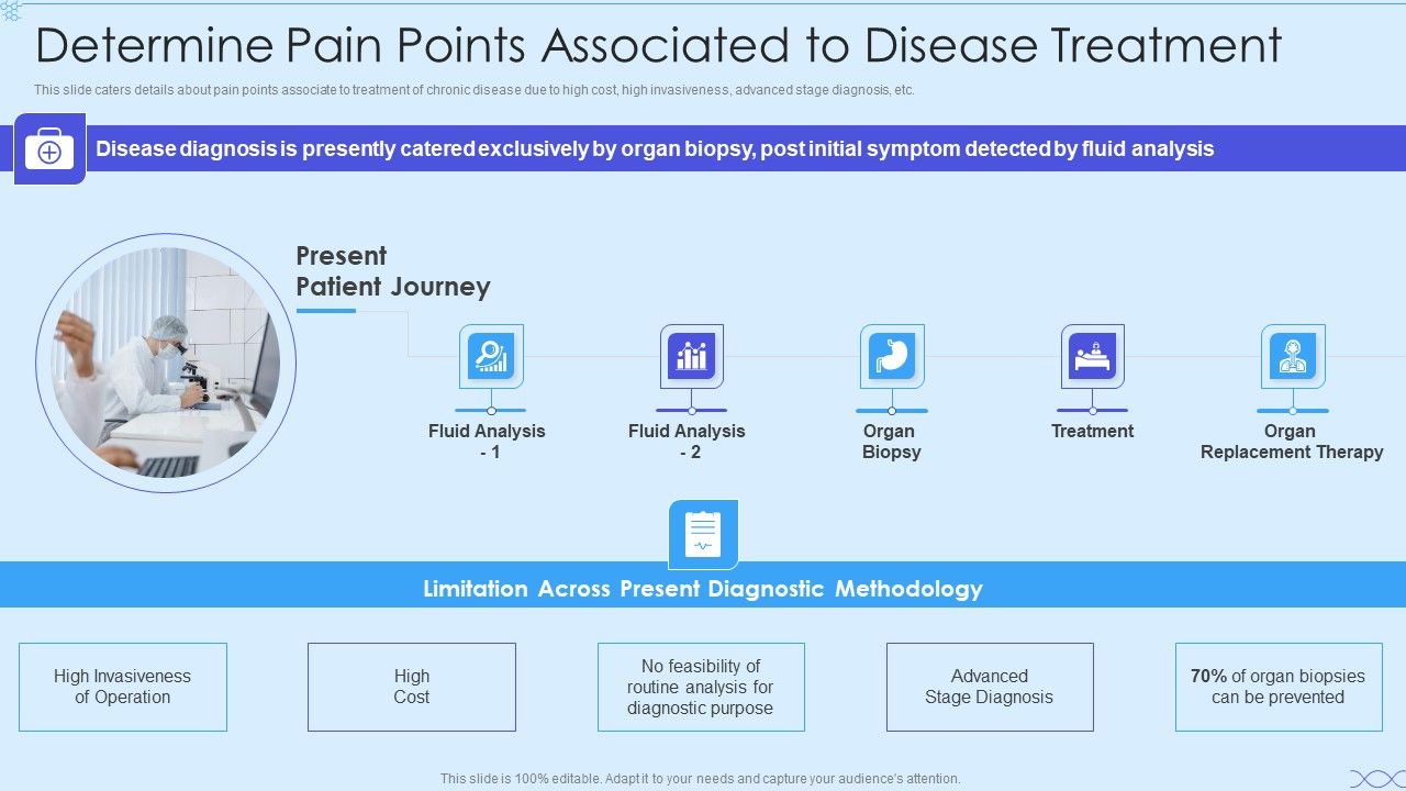 Biotech_Firm_Investor_Funding_Determine_Pain_Points_Associated_To_Disease_Treatment_Icons_PDF_Slide_1.jpg