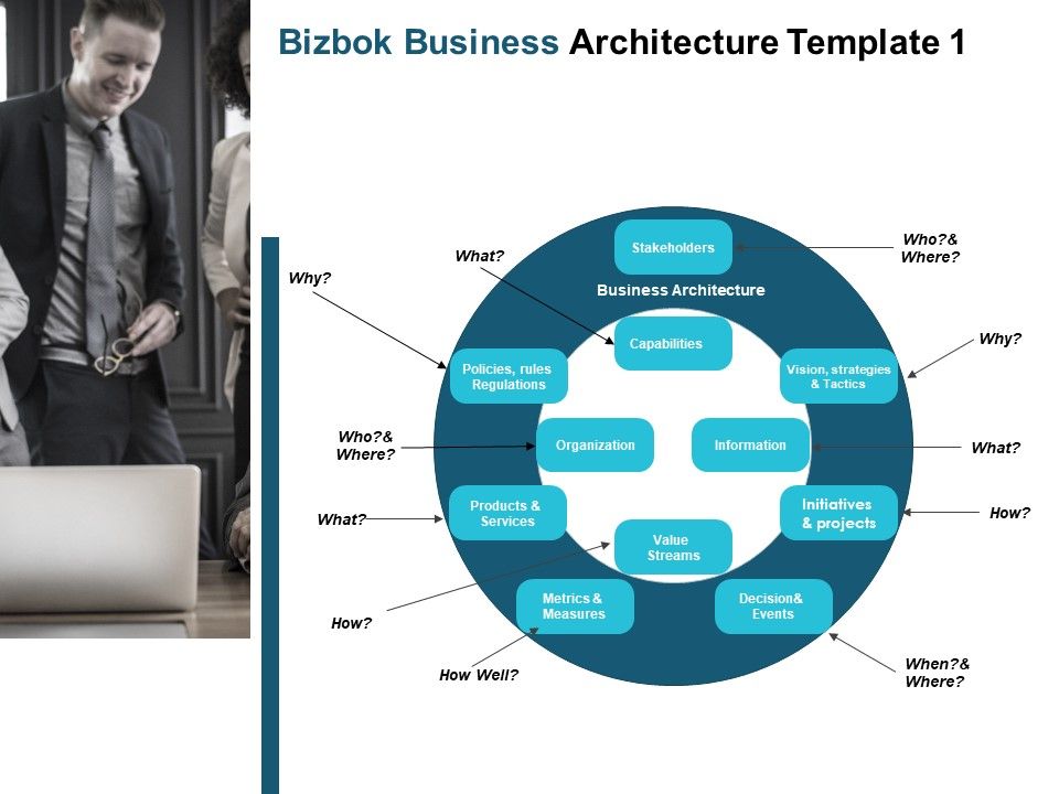 Bizbok Business Architecture Organization Ppt PowerPoint Presentation ...
