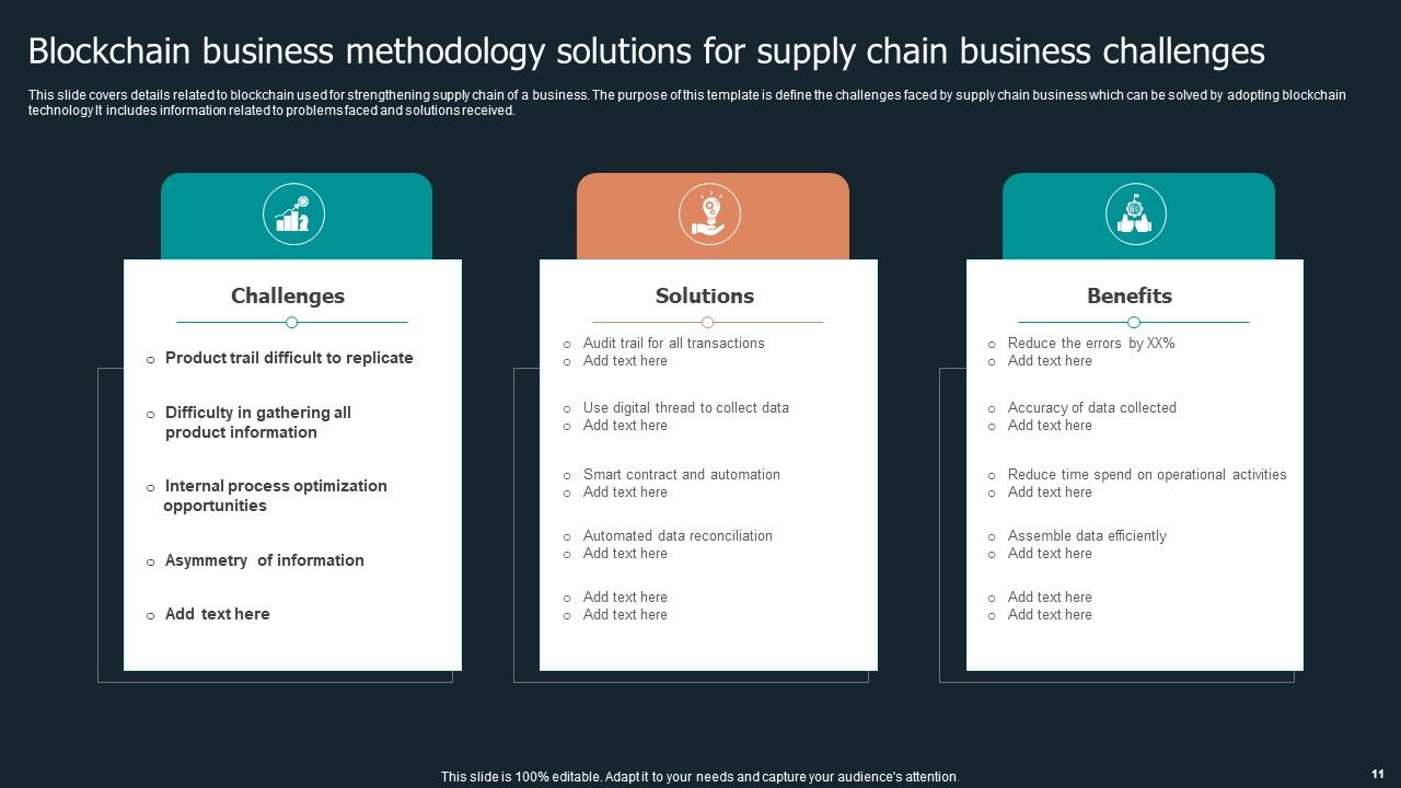 Blockchain Business Methodology Ppt PowerPoint Presentation Complete Deck With Slides Slide11