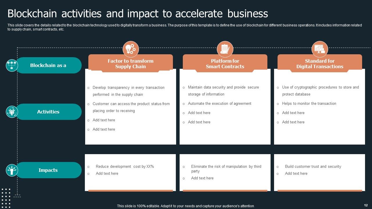 Blockchain Business Methodology Ppt PowerPoint Presentation Complete Deck With Slides Slide12