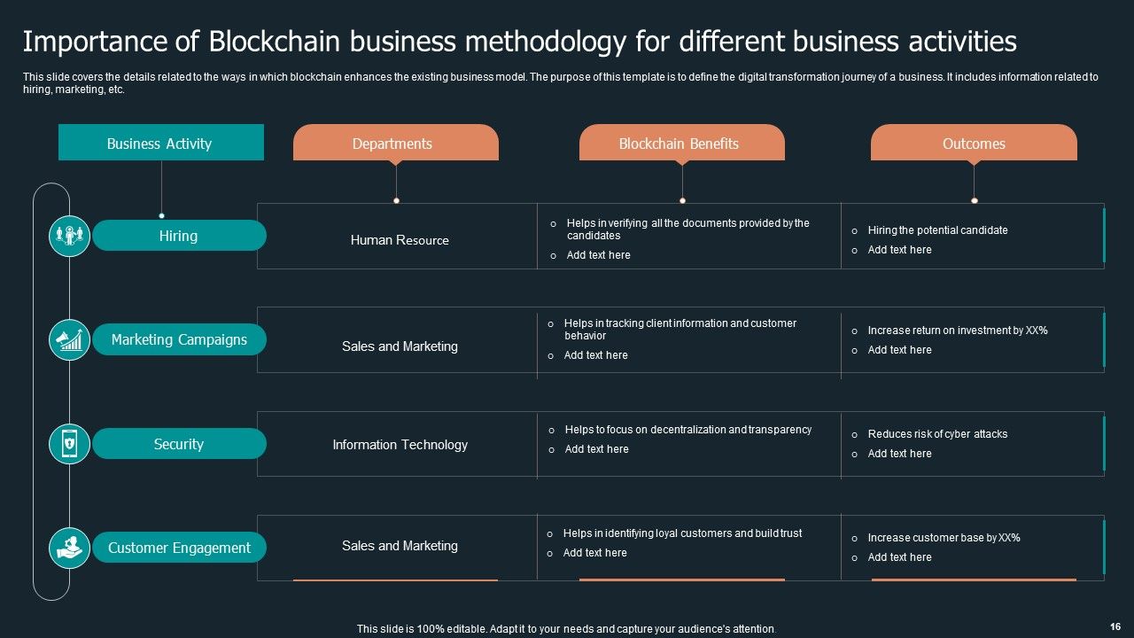 Blockchain Business Methodology Ppt PowerPoint Presentation Complete Deck With Slides Slide16