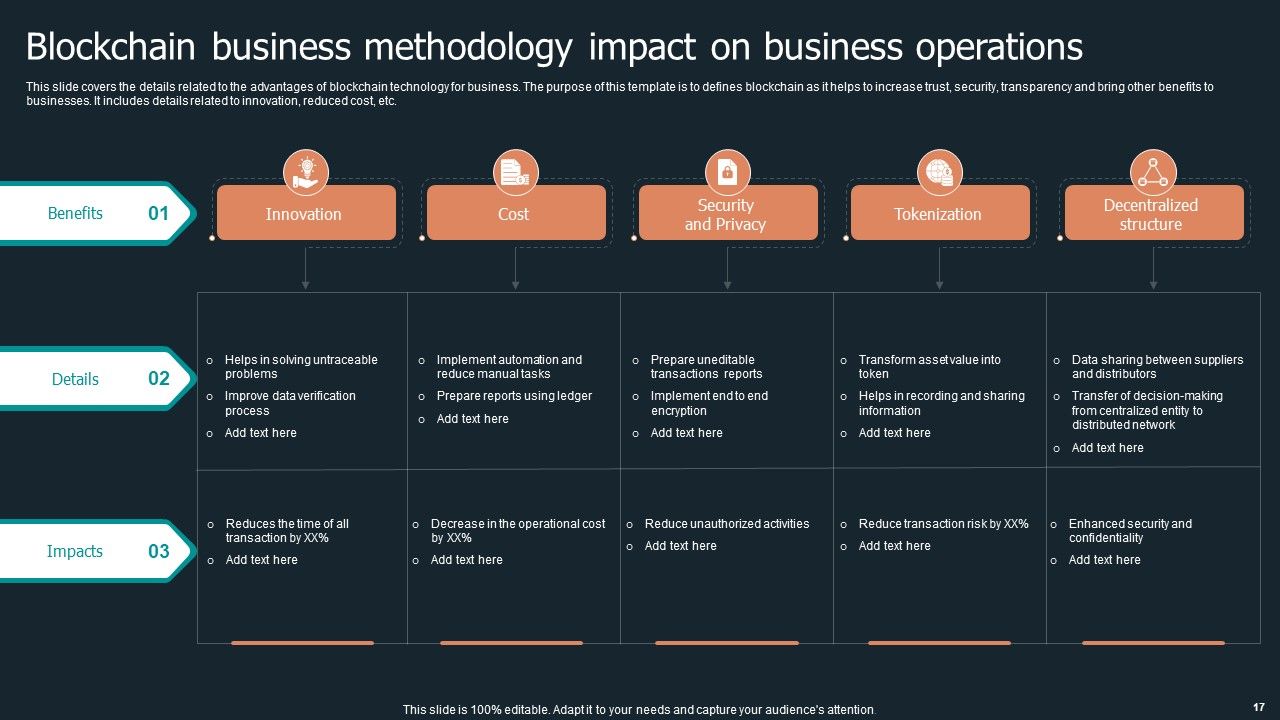 Blockchain Business Methodology Ppt PowerPoint Presentation Complete Deck With Slides Slide17
