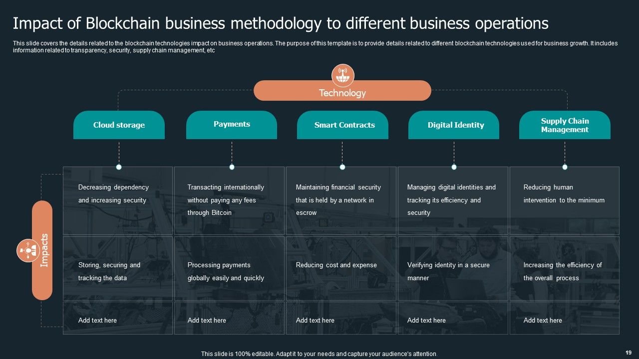Blockchain Business Methodology Ppt PowerPoint Presentation Complete Deck With Slides Slide19