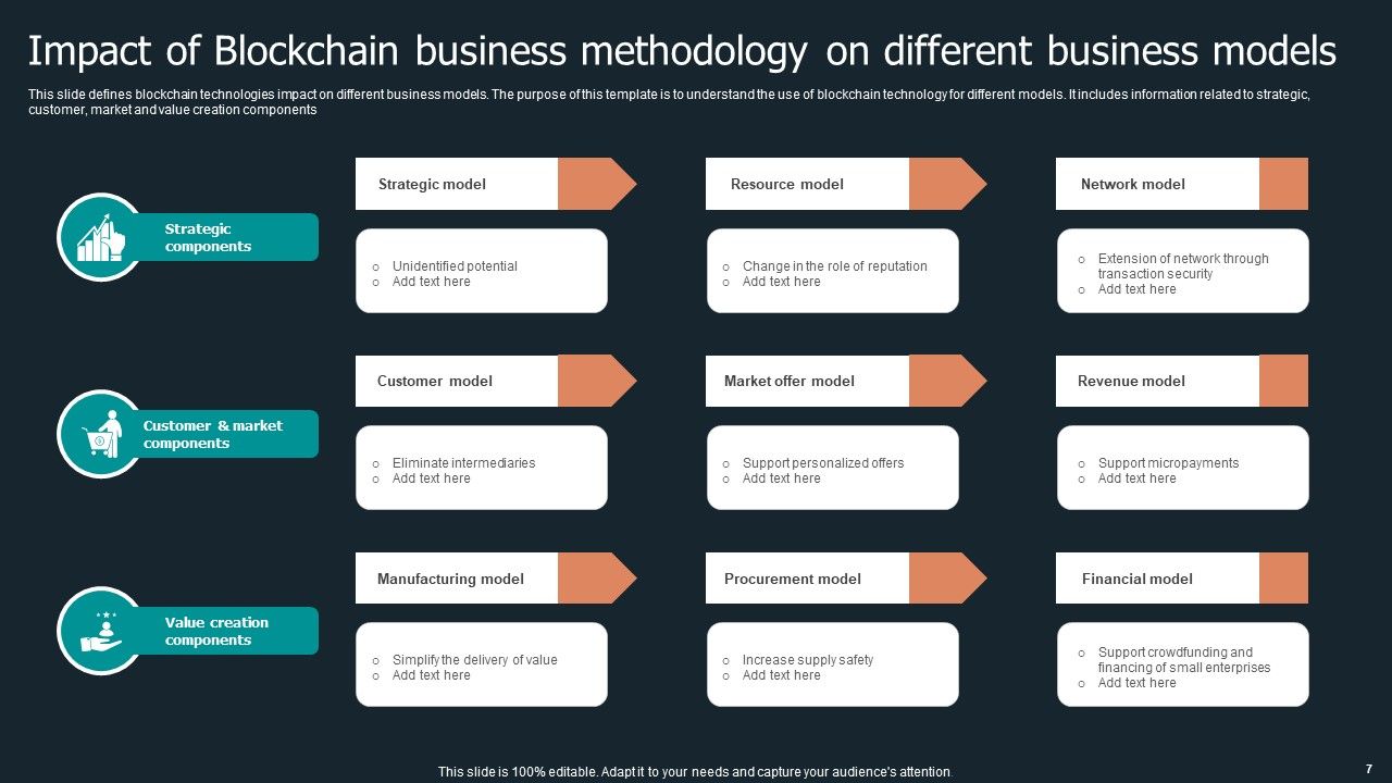 Blockchain Business Methodology Ppt PowerPoint Presentation Complete Deck With Slides Slide07