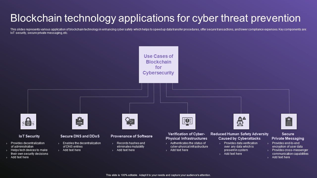 Blockchain_Technology_Applications_For_Cyber_Threat_Prevention_Icons_PDF_Slide_1.jpg