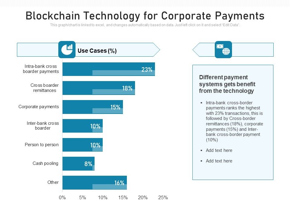 Blockchain_Technology_For_Corporate_Payments_Ppt_PowerPoint_Presentation_File_Icon_PDF_Slide_1.jpg