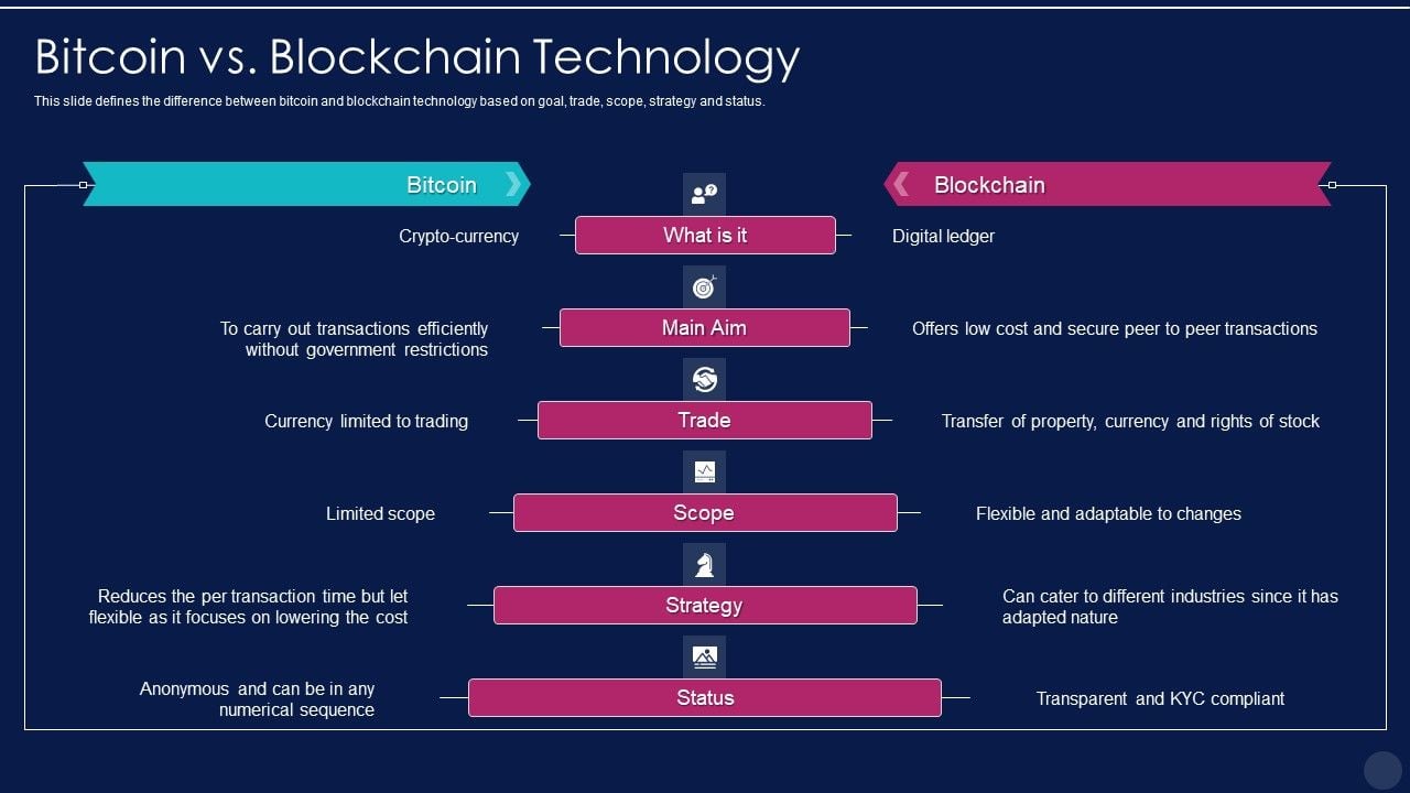 Blockchain Technology Framework IT Pros And Cons Of Hybrid Blockchain ...