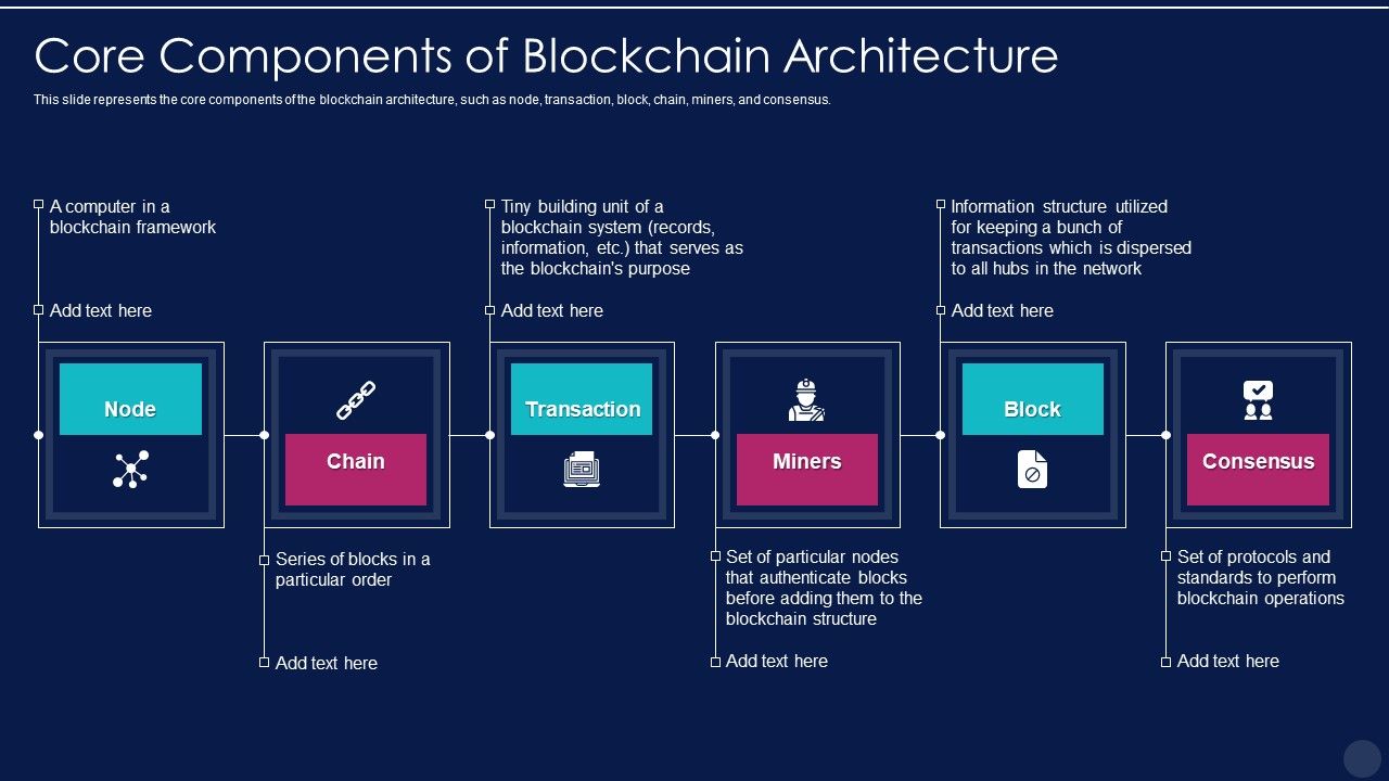 Blockchain Technology Framework It Roadmap Of Blockchain Technology Download Pdf Blockchain Technology Framework It Roadmap Of Blockchain Technology Download Pdf