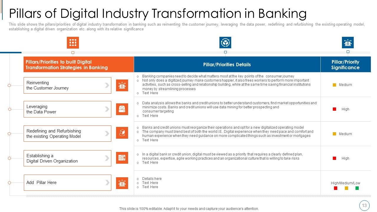 Blockchain Technology To Improve Digitalization In Banking Industry Ppt PowerPoint Presentation Complete Deck With Slides Slide13