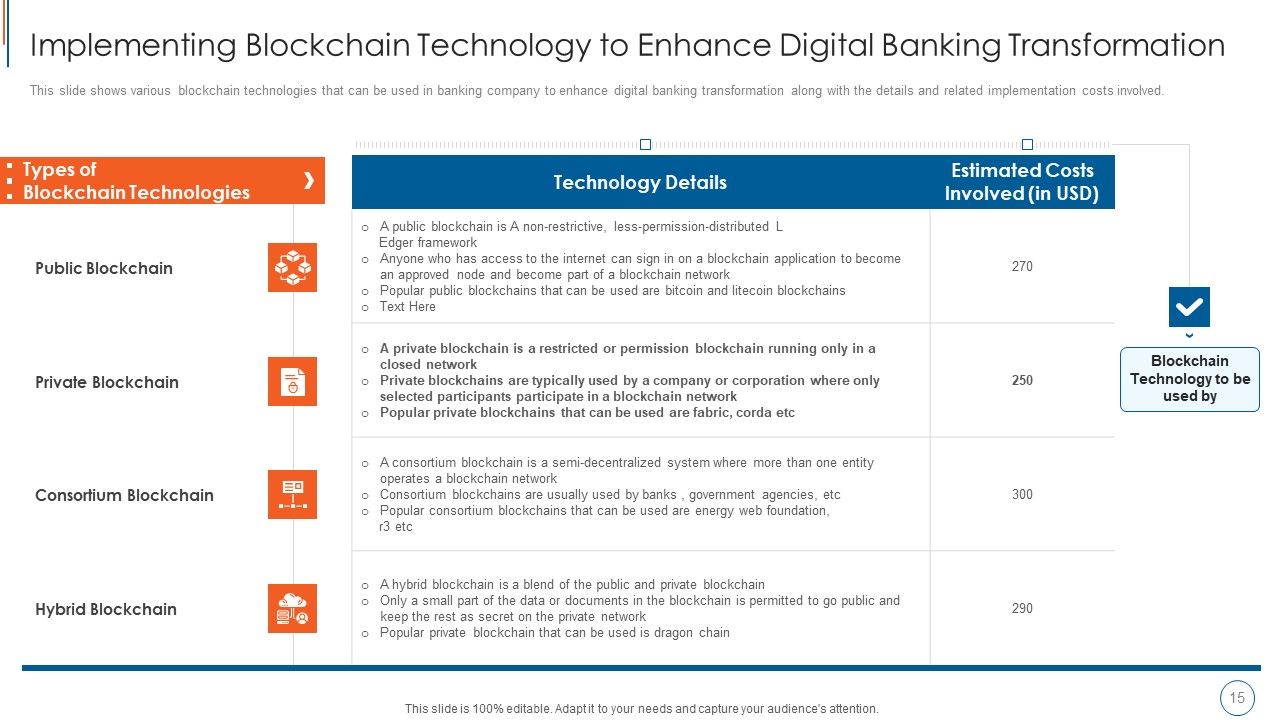 Blockchain Technology To Improve Digitalization In Banking Industry Ppt PowerPoint Presentation Complete Deck With Slides Slide15