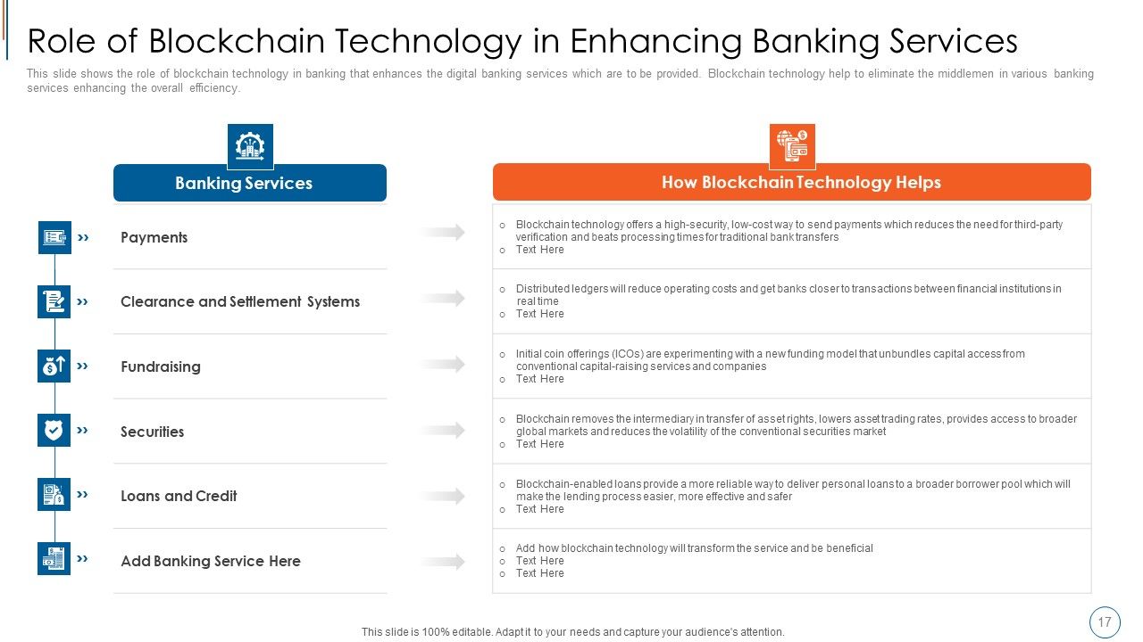 Blockchain Technology To Improve Digitalization In Banking Industry Ppt PowerPoint Presentation Complete Deck With Slides Slide17