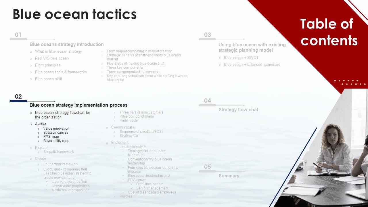 Blue Ocean Tactics Ppt PowerPoint Presentation Complete Deck With Slides Slide16