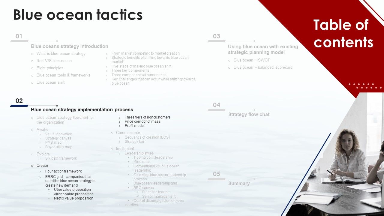 Blue Ocean Tactics Ppt PowerPoint Presentation Complete Deck With Slides Slide24